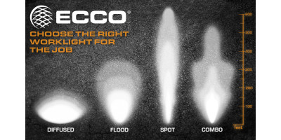 ECCO Launches New Line of Worklights & Utility Bars