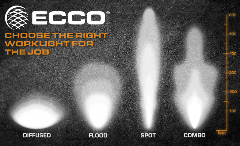ECCO Launches New Line of Worklights & Utility