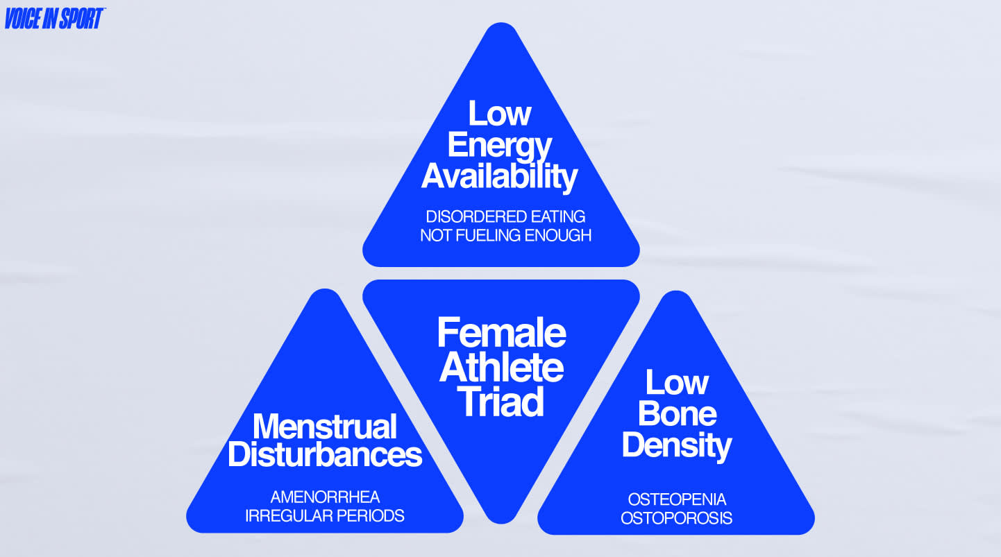 124 Female Athlete Triad