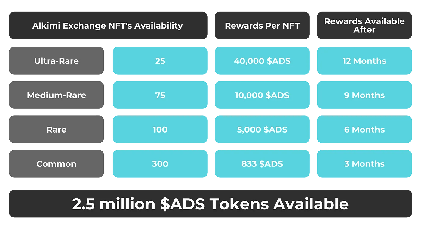 ADS TOKENS AVALIABLE