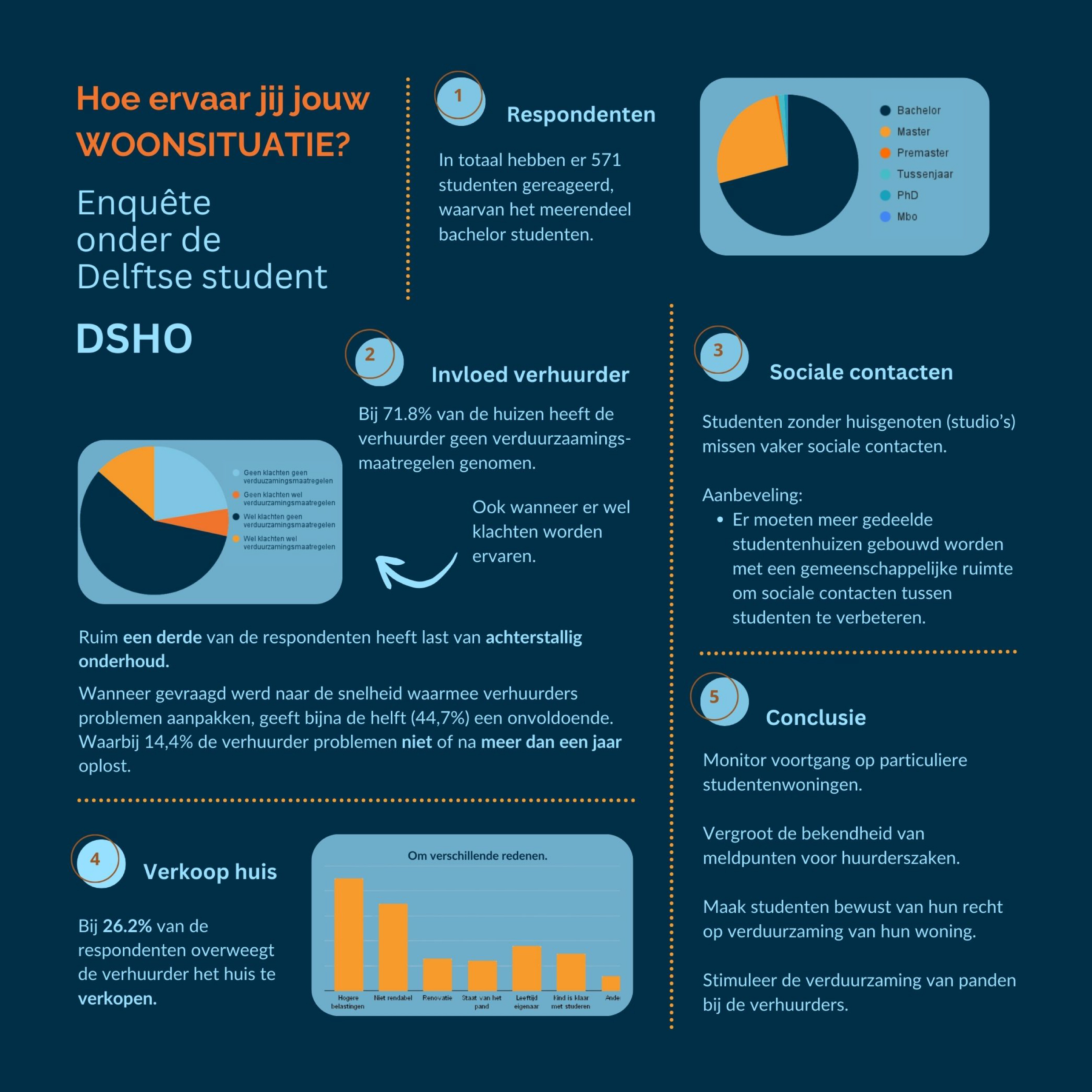 Infographic rapport