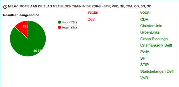 motie blockchain