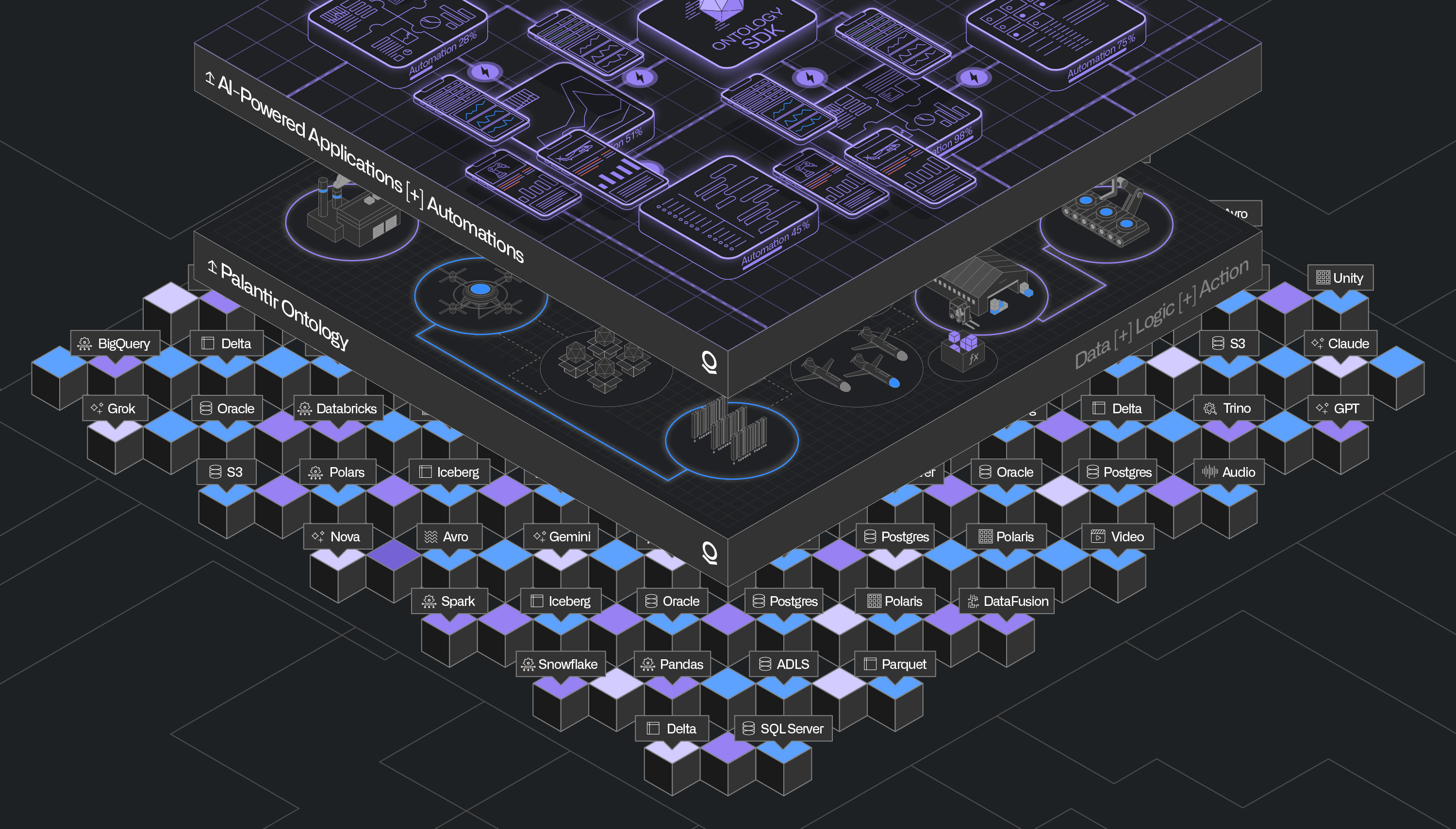 Activate AI. With Any Storage. Any Compute. Any Model. Anywhere
