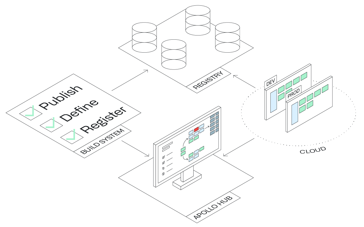 Apollo | Palantir