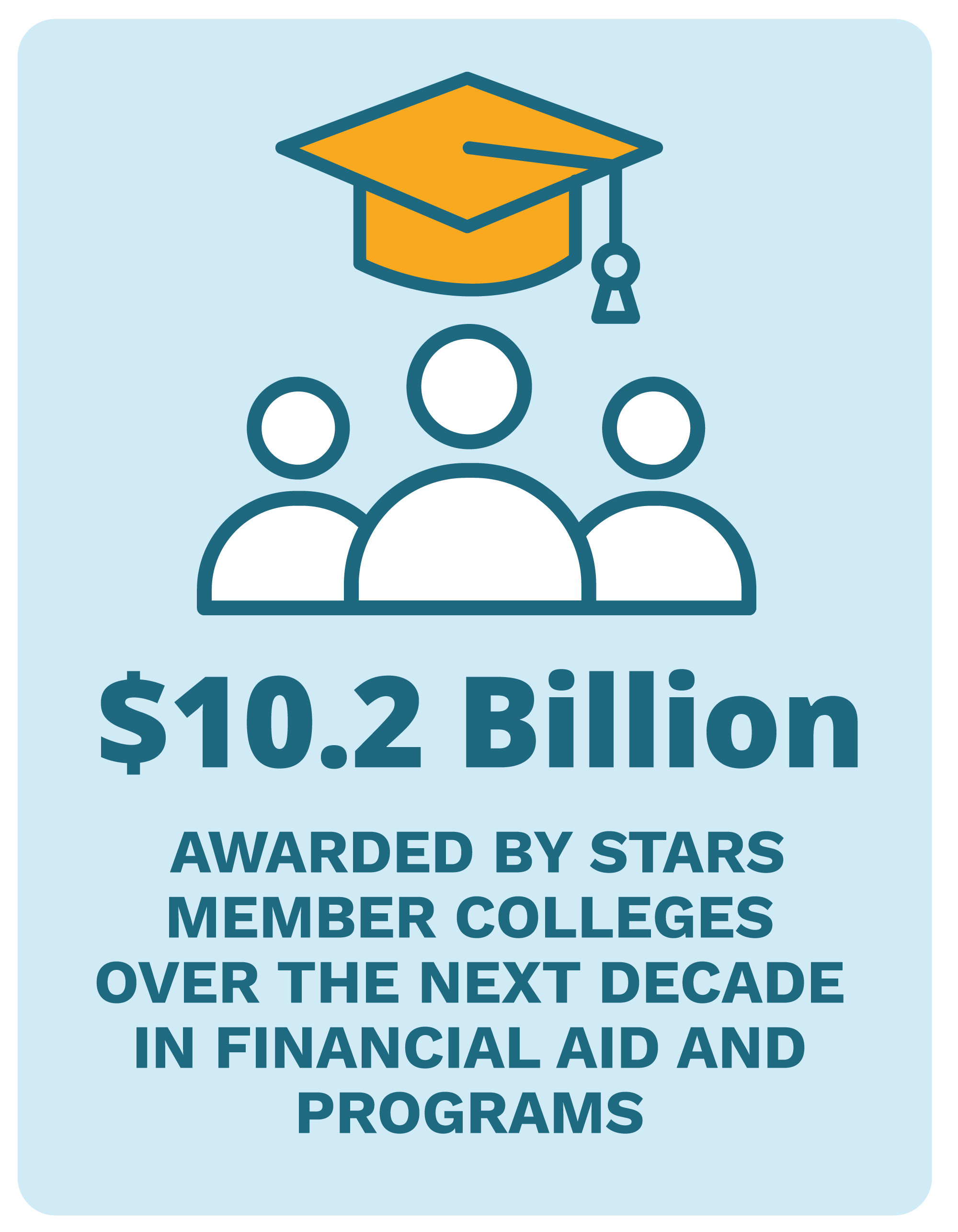 Through member institutions, initiatives, and partnerships , STARS ...