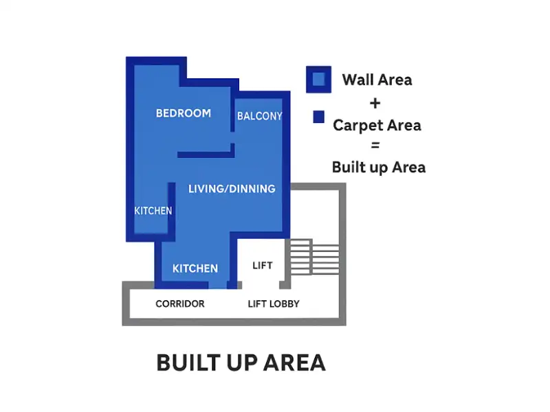 Built Up Area