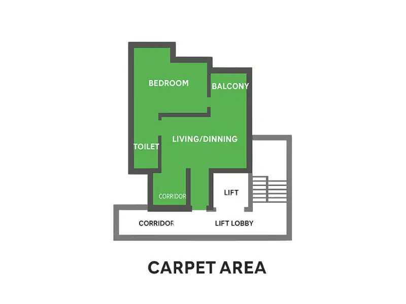 Carpet Area