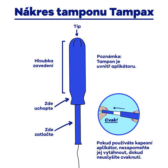 Part-1 Diagram Tampax Czech