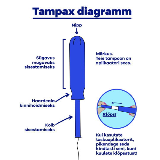 Part-1 Diagram Tampax Est