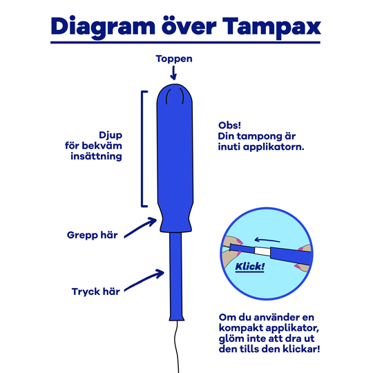 Part-1 Diagram Tampax Swedish
