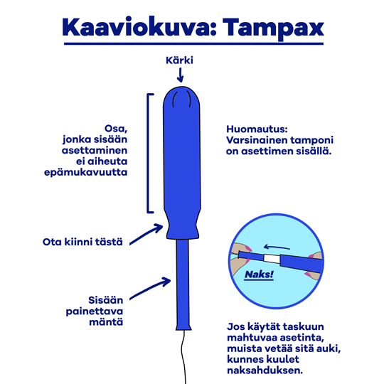Part-1 Diagram Tampax FIN