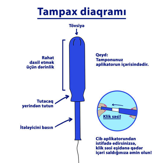 Part-1 Diagram Tampax Azeri