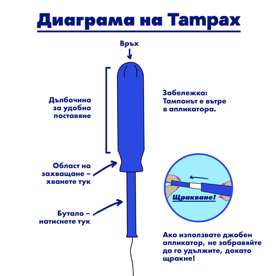 Part 1 Diagram Tampax Bulgarian 