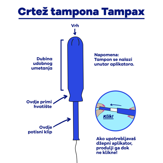 Part-1 Diagram Tampax Croatian