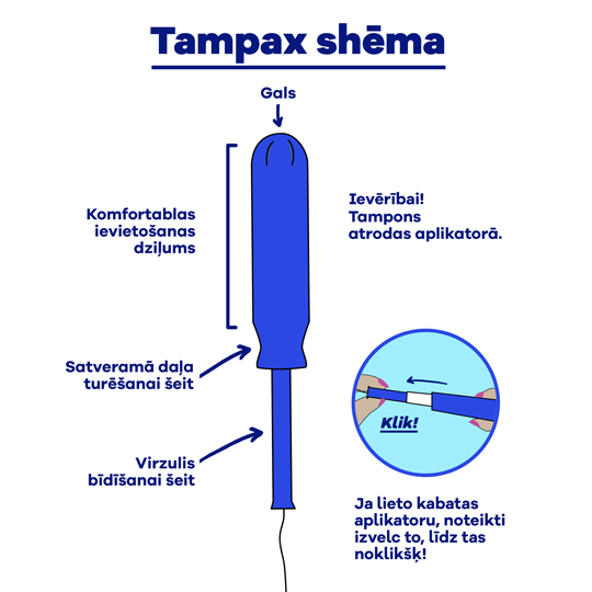 Part-1 Diagram Tampax Latvian