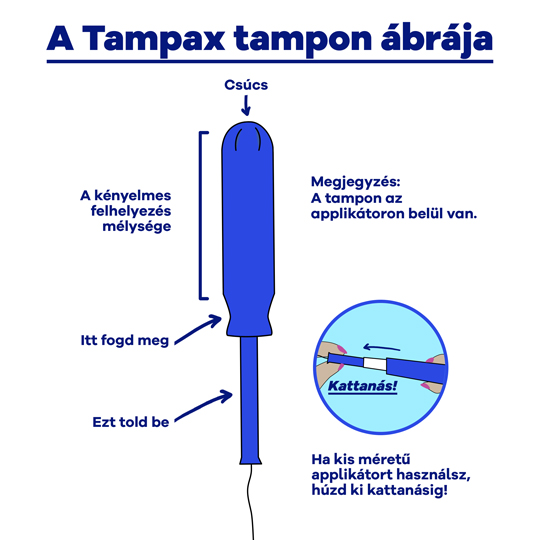 Part-1 Diagram Tampax Hungarian