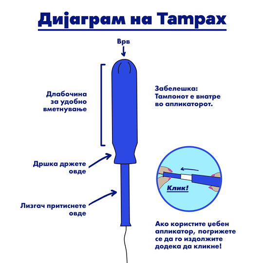 Part-1 Diagram Tampax Makedonian