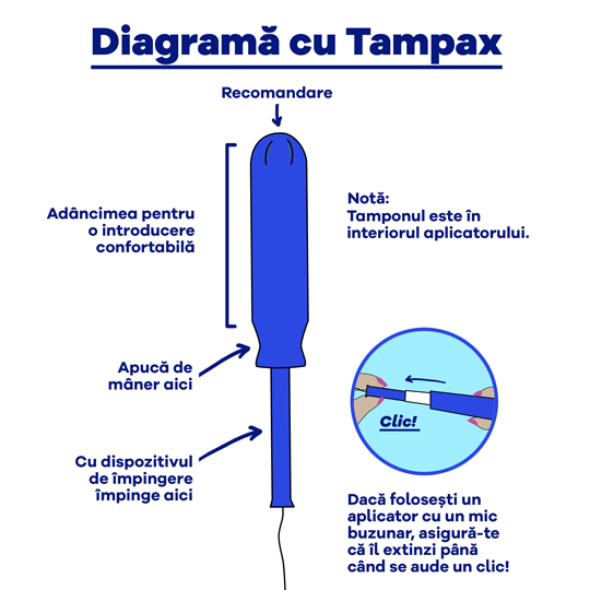 Part-1 Diagram Tampax Romanian