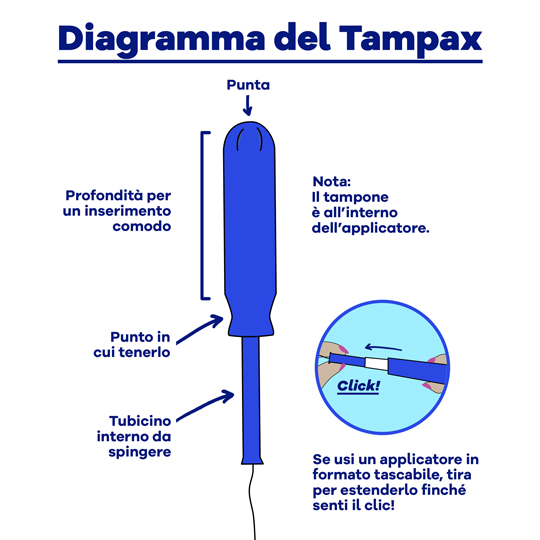 Part-1 Diagram Tampax Italian