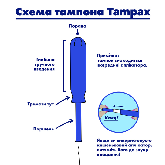 Part-1 Diagram Tampax Ukrainian