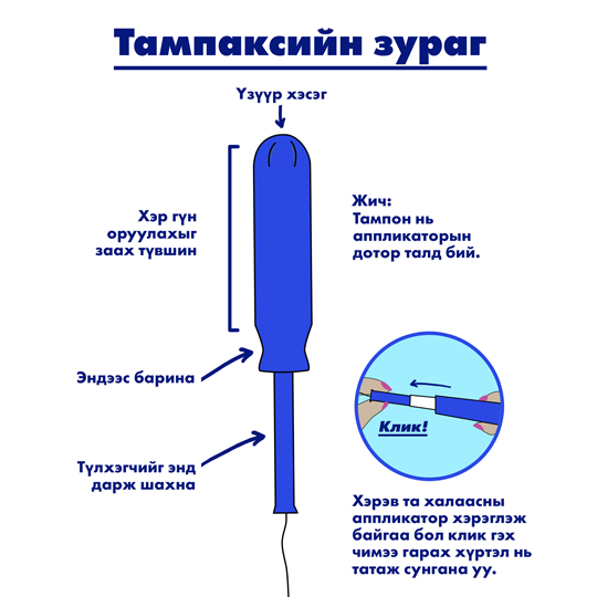 Part-1 Diagram Tampax Mongolian
