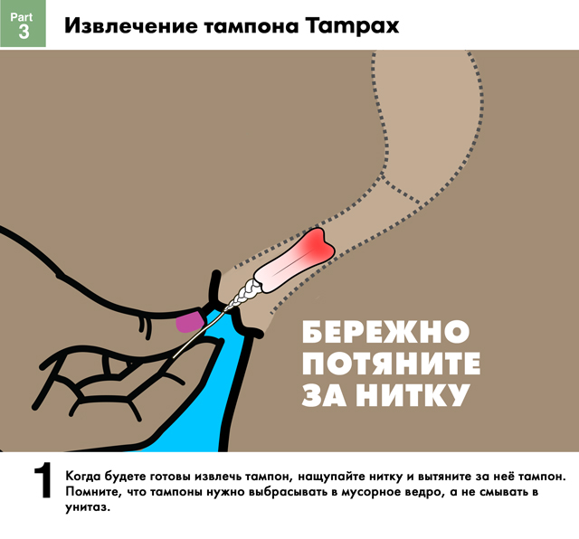 Введение влагалищного тампона в клинике в СПб | Лесная, Купчино