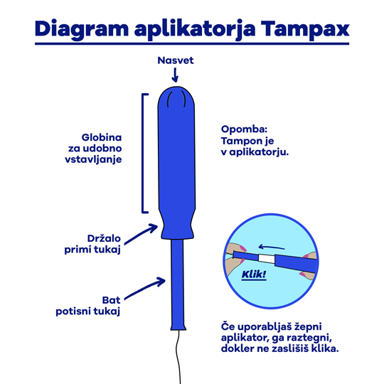 Part-1 Diagram Tampax Slovenian