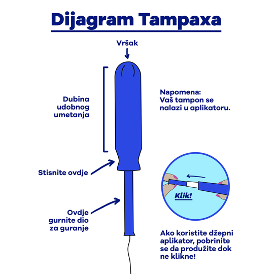 Part-1 Diagram Tampax Bosnian