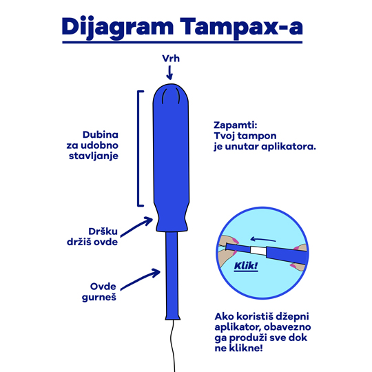 Part-1 Diagram Tampax Serbian