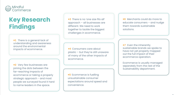 Key Research findings sustainability in ecommerce