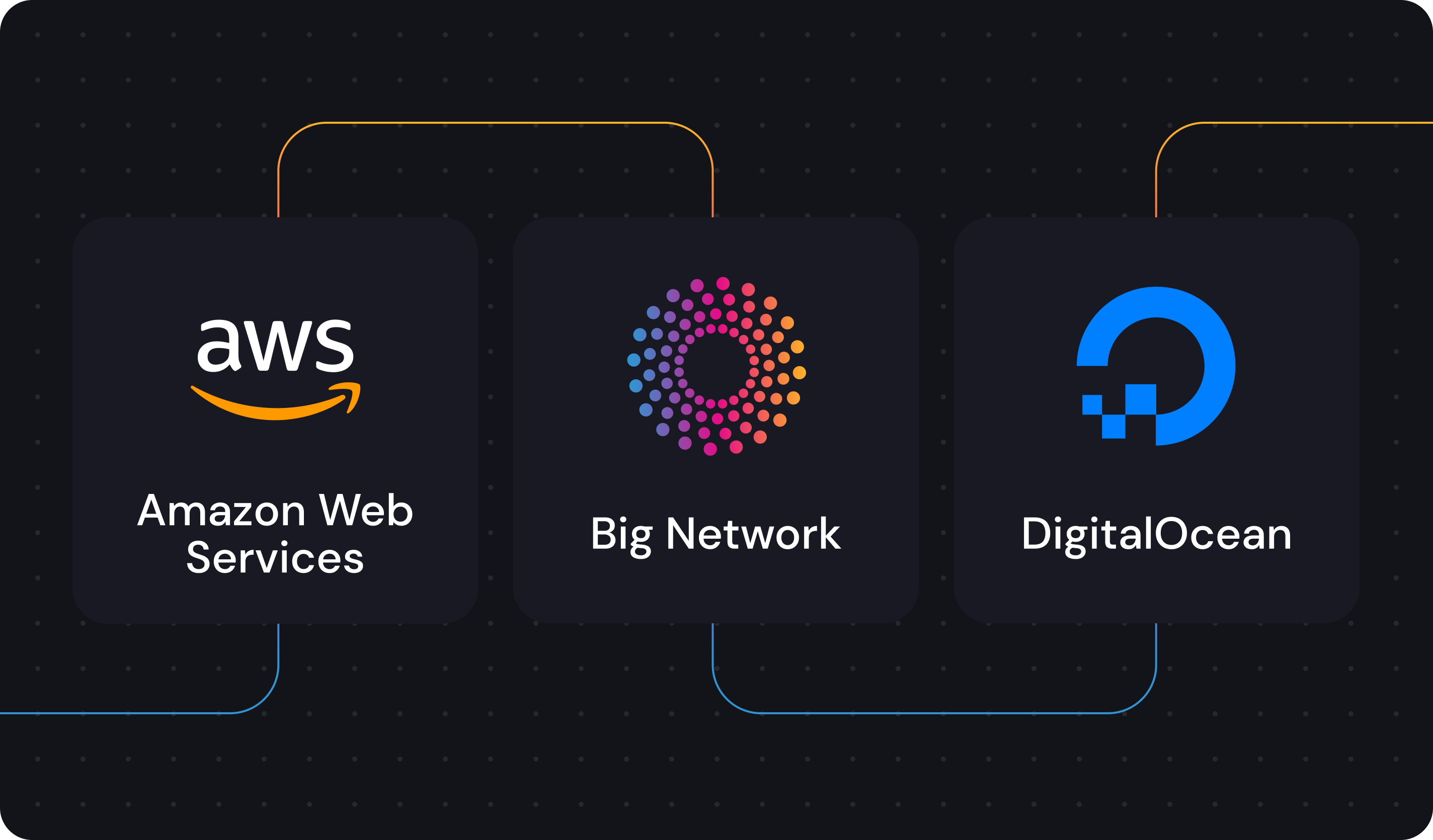 Linking VPCs to DigitalOcean via cloud networks