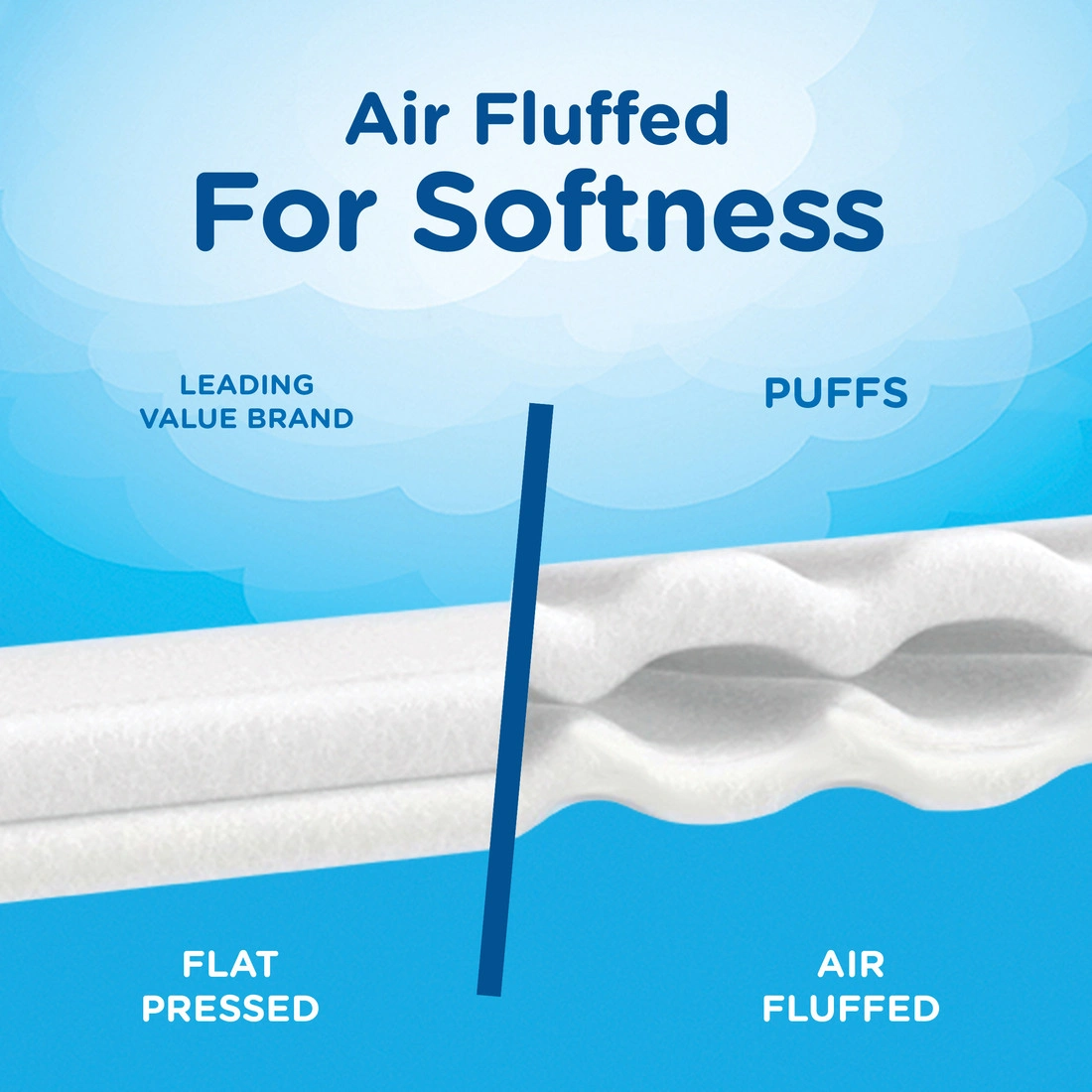 Puffs Ultra and Plus