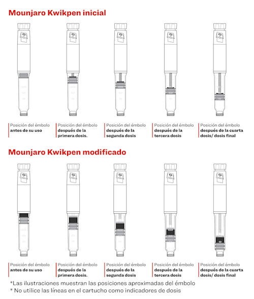 Mounjaro KwikPen Plumas Y Dispositivos De Inyeccion Lillymedical es mounjaro-kwikpen-plumas-y-dispositivos-de-inyeccion-lillymedical-es