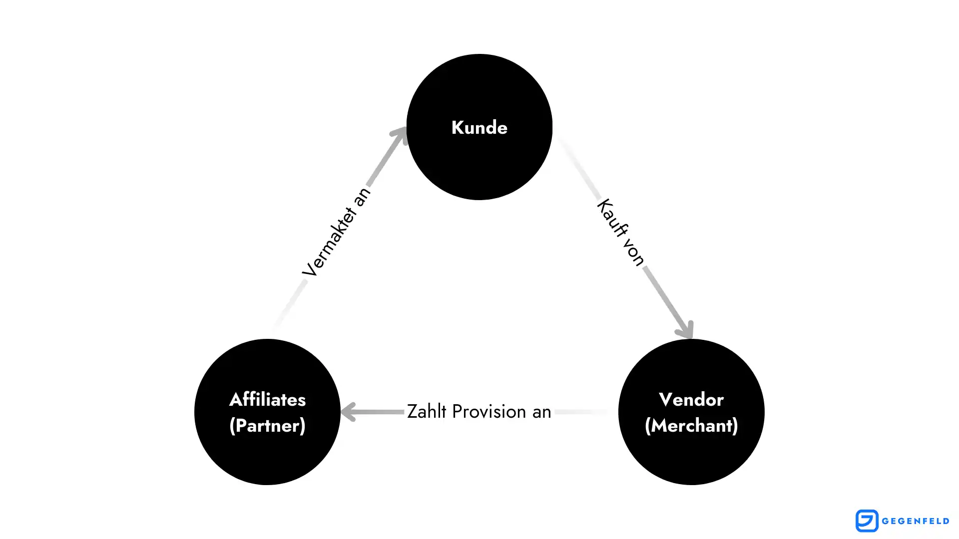 Affiliate-Marketing-starten-fuer-Anfaenger