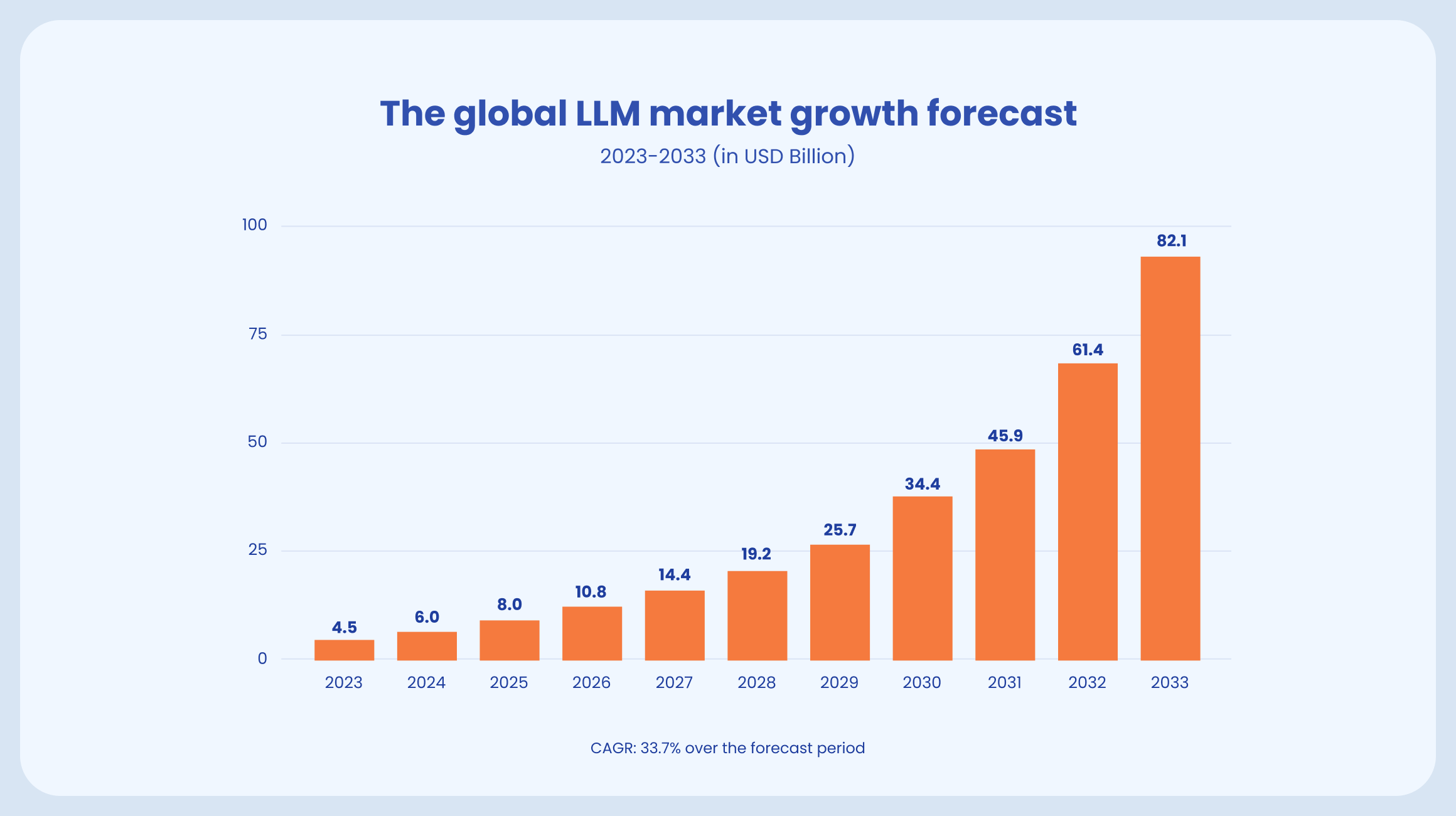 LLM stats by Hostinger
