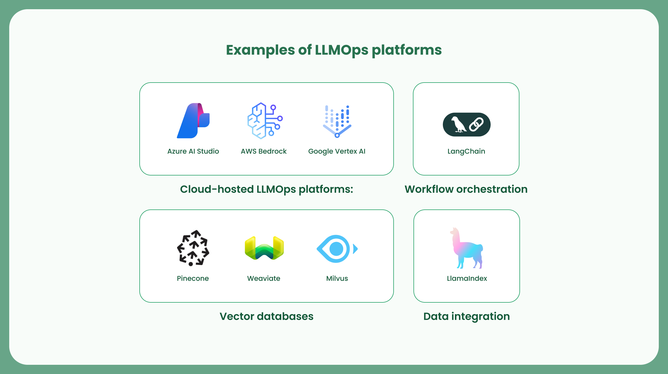 Examples of LLMOps platforms