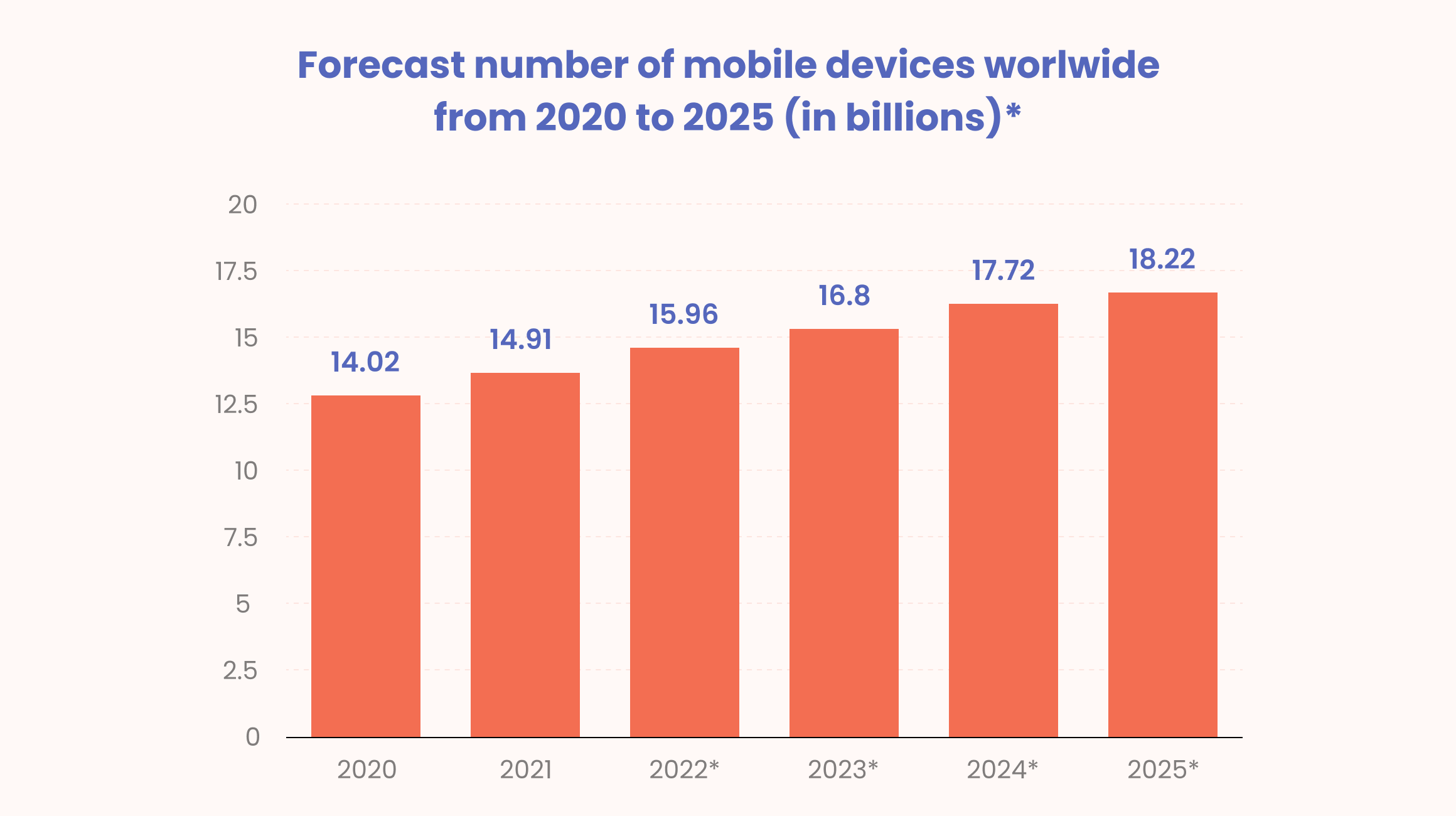E-commerce App Market Stats