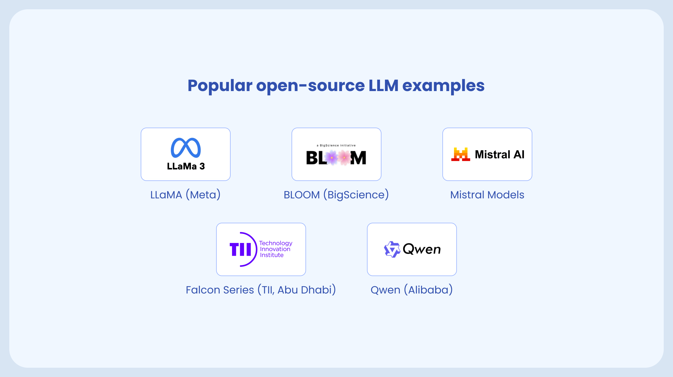 Open-source LLM examples