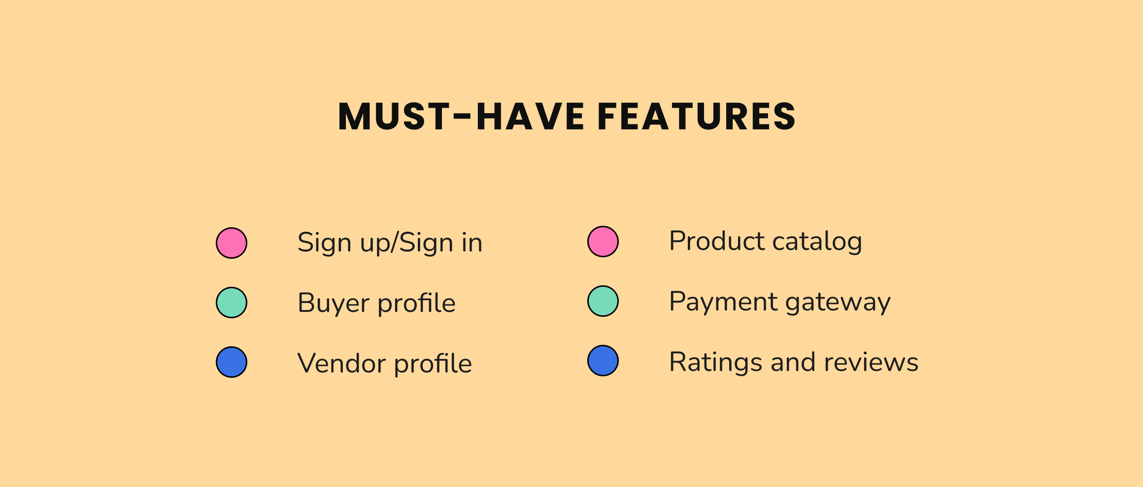 Online marketplace features