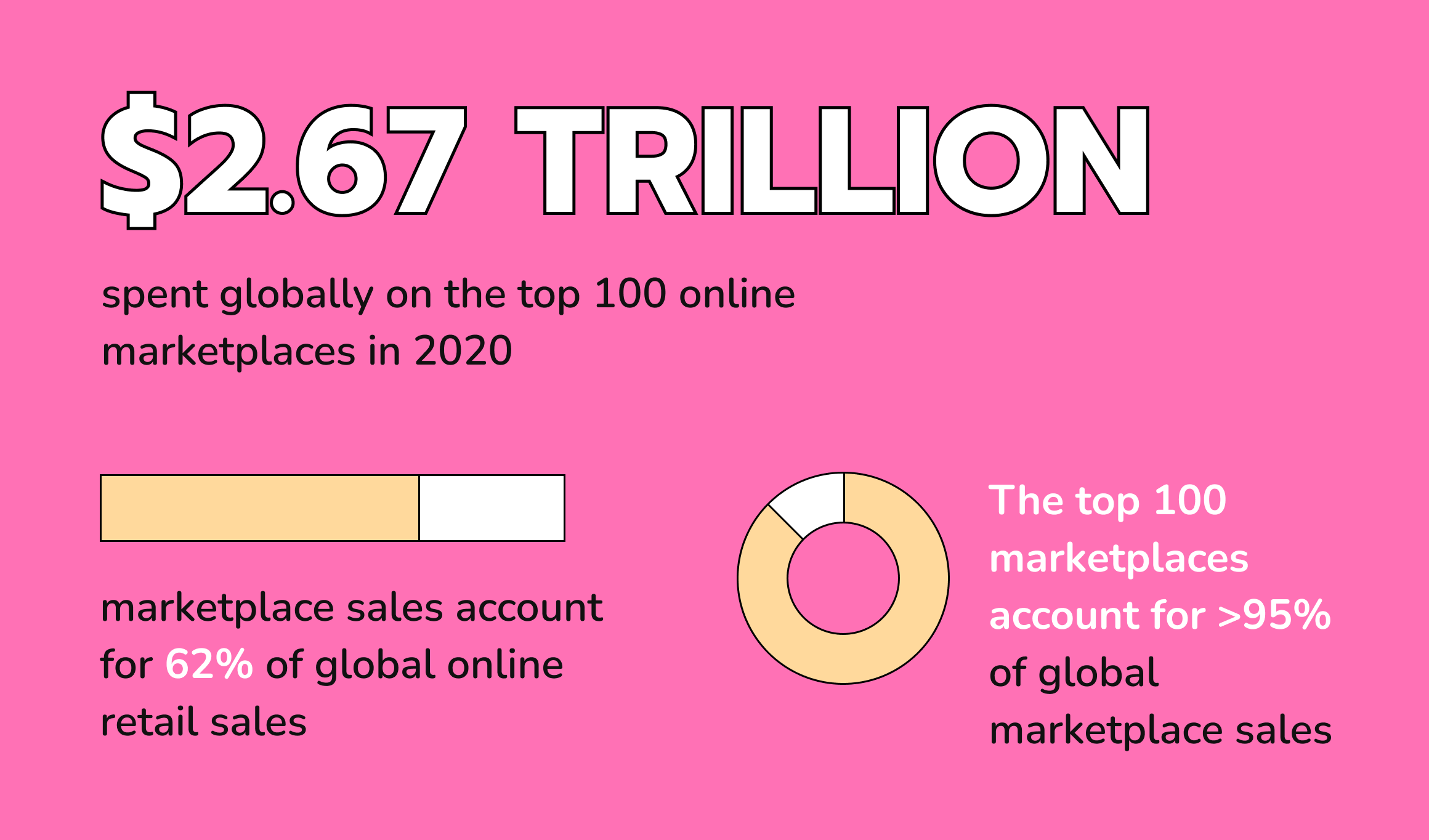 Marketplaces statistics 