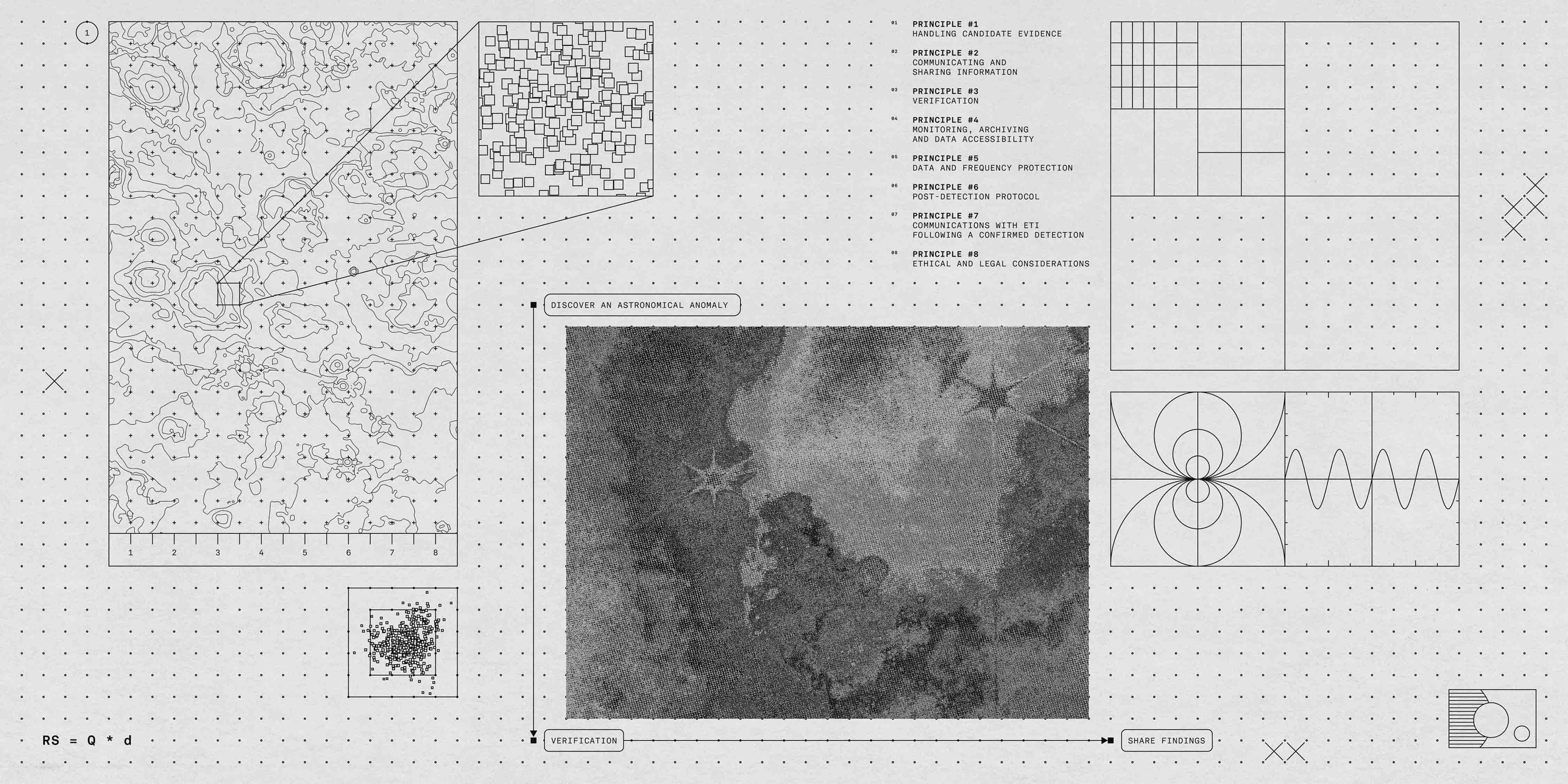 New SETI Protocols: How Will Scientists Announce the Discovery of Alien Life?