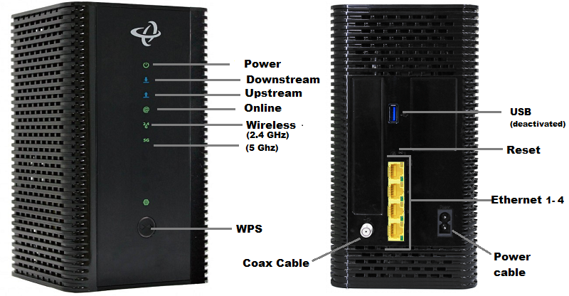 Router hiltron Hitron Passwords