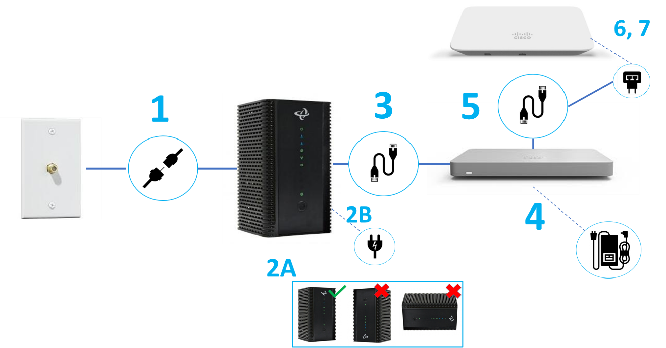 work from home installation diagram