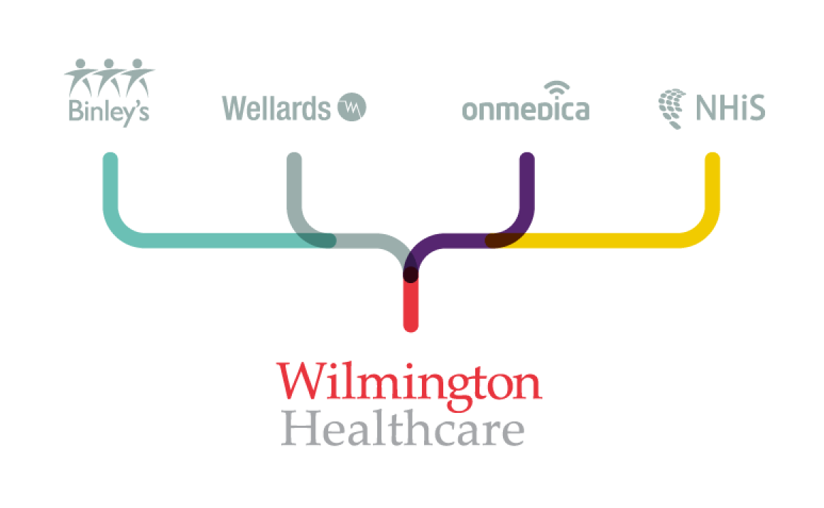 A diagram showing how the companies "Binley's, Wellards, Onmedica and NHiS" flow into one to create Wilmington Healthcare.