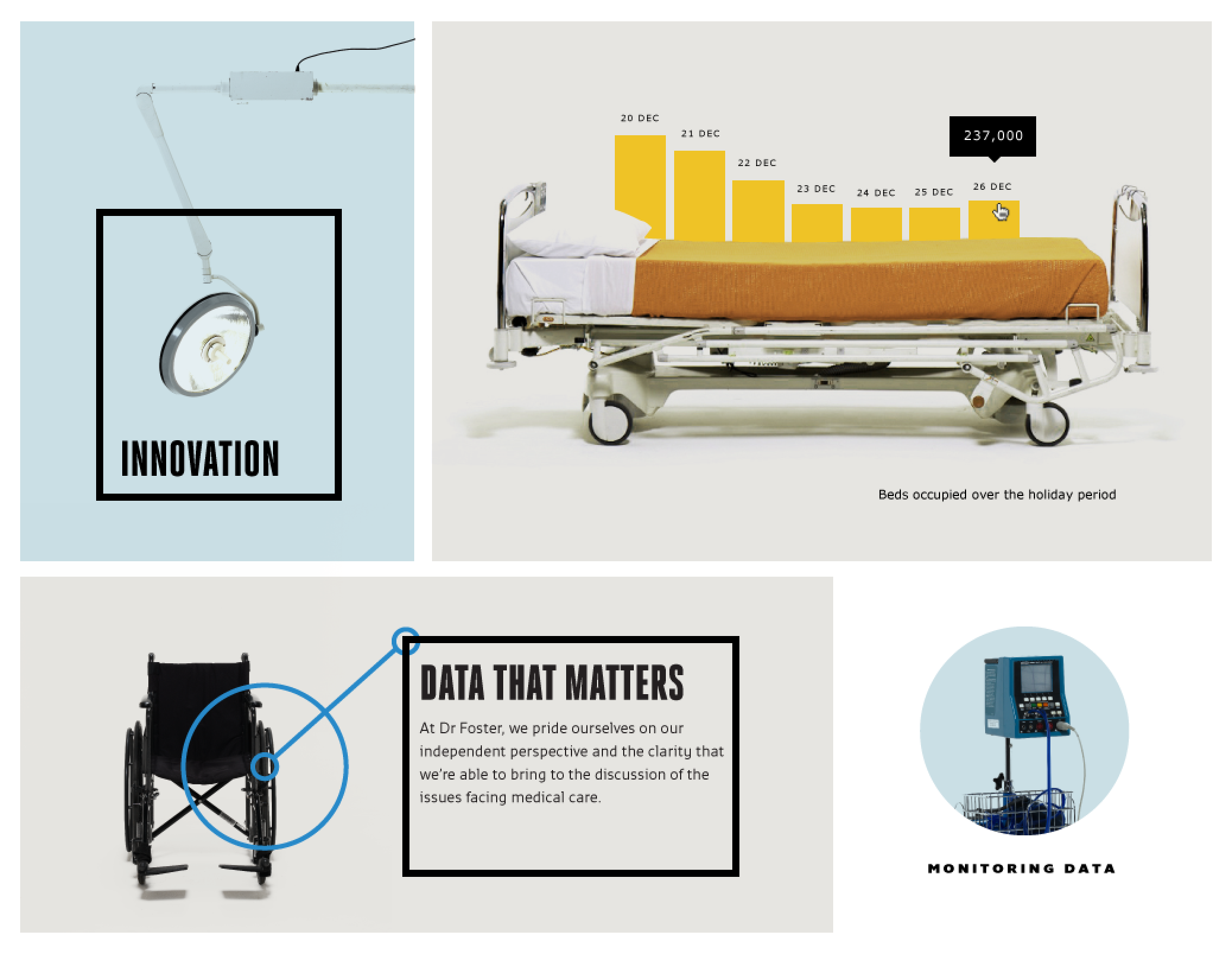 examples of the Dr Foster brand showing hospital equipment overlaid with infographics and editorial content