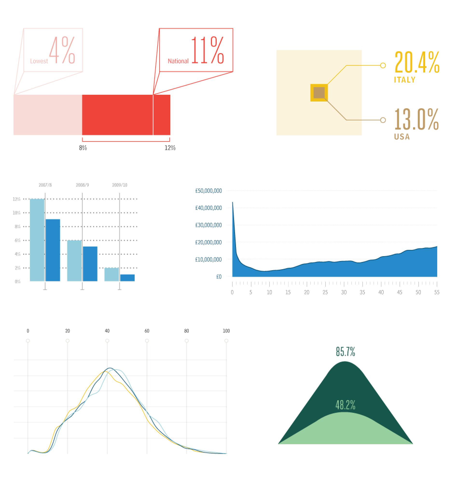 Examples of Dr Foster branded infographics