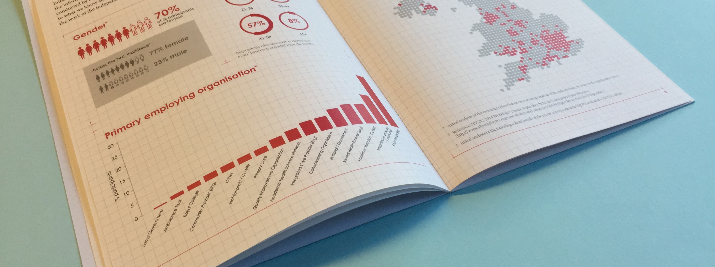 A photo of a printed report detailing area population in the uk in an infographic