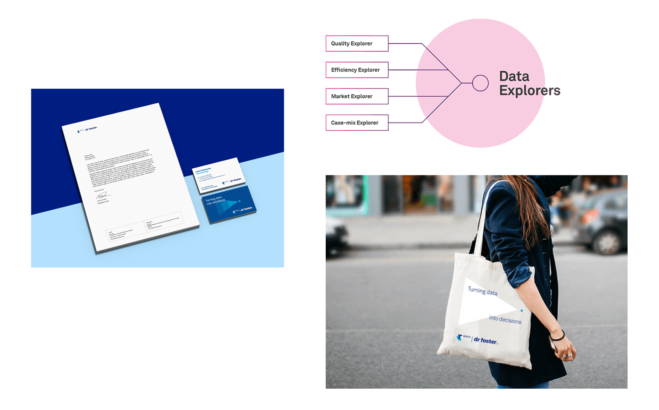 a collage of some mockups detailing some stationery, a tote bag and a data diagram showcasing the brand.