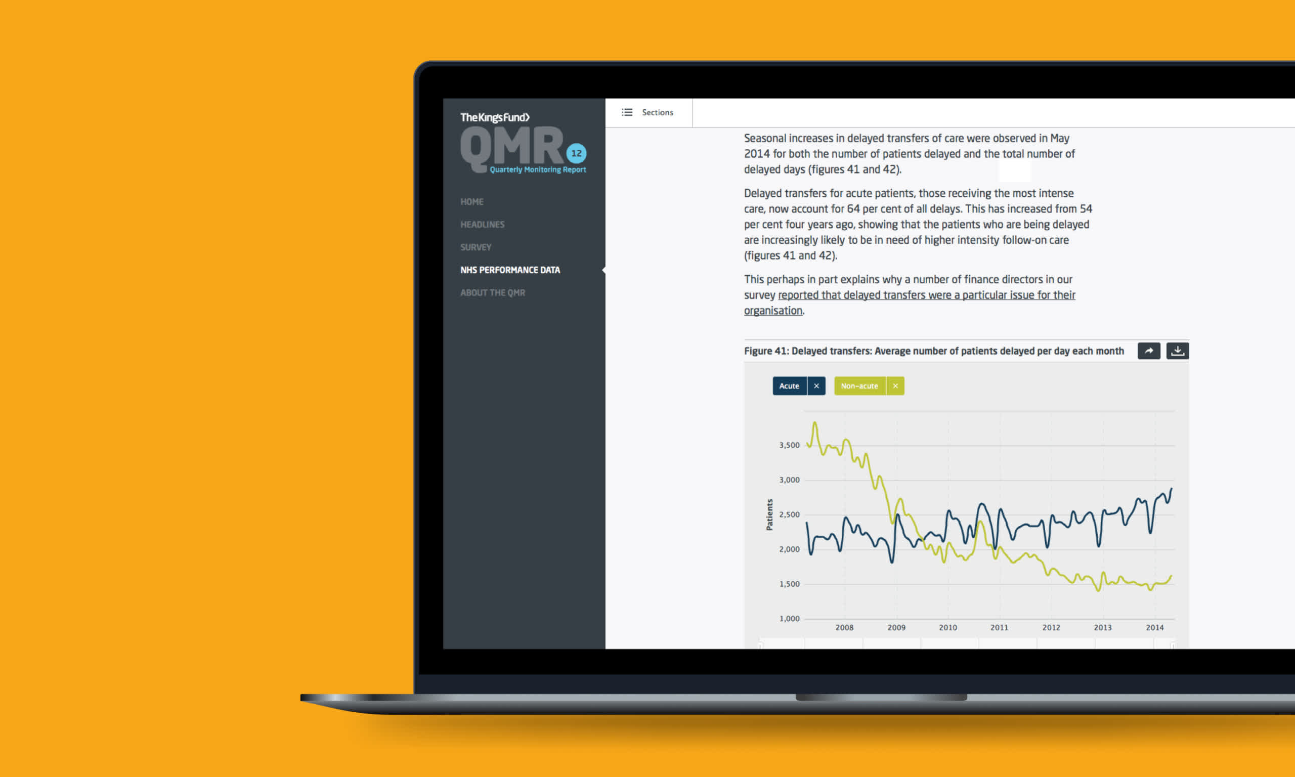 Laptop mockup of The Kings Fund QMR website on an orange background. The page shown is 'NHS performance data'