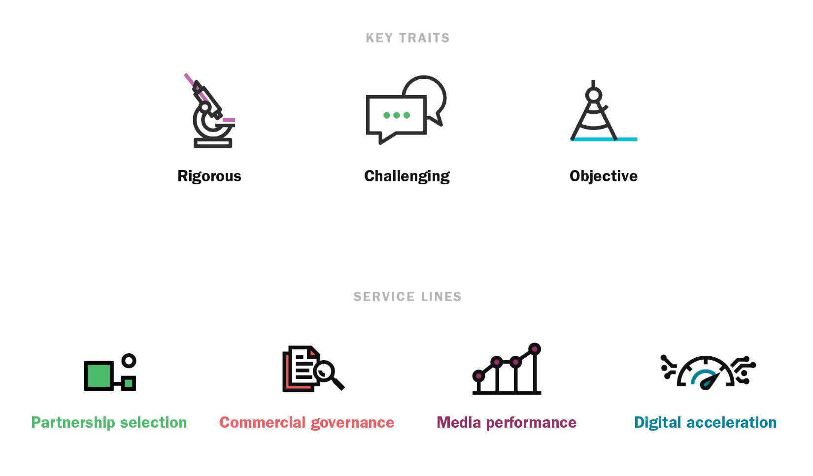 Icons created for the MediaSense brand, illustrating key traits and service lines
